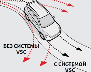 braking_vsc_2.jpg